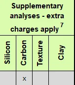 Soil FAS form- Picture 5
